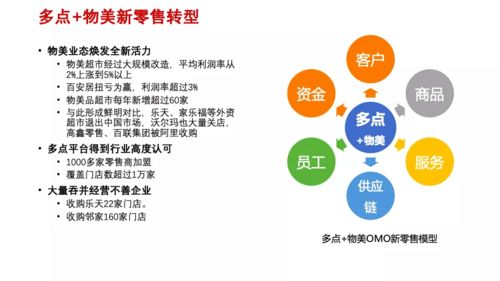 吴涛 日用百货销售行业数字化转型的痛点与典型模式探析